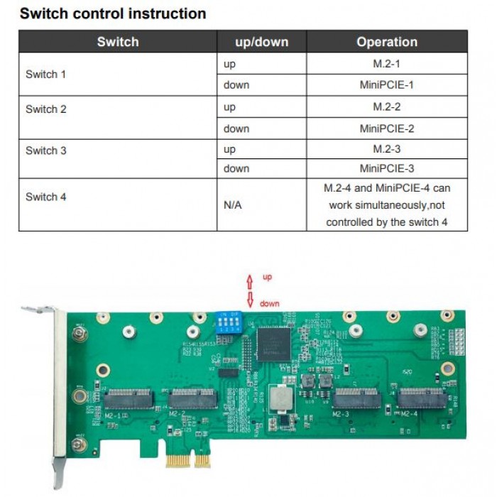 Wallys 2G41 Linux PCIe adapter for miniPCIe and M.2 WiFi modules, 4*miniPCIE slot to PCIe adapter - Obrázek 5