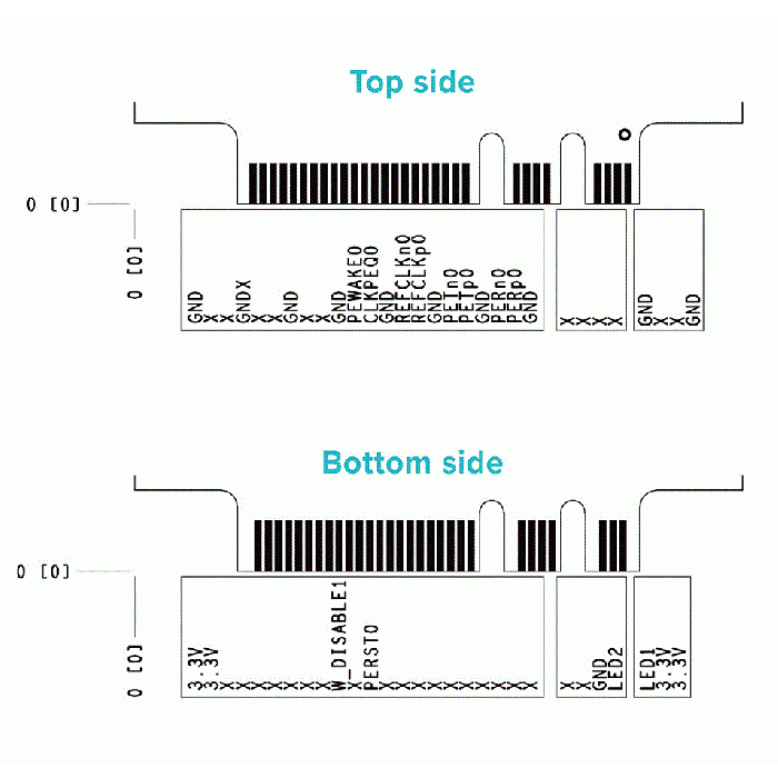 524WiFi WiFi6E 3000 802.11ax G-band 2T2R A-band 3T3R 2ss Dual Bands Dual Concurrent DBDC M.2 AW7916-AED Mediatek MT7916AN 524wifi – Bild 6