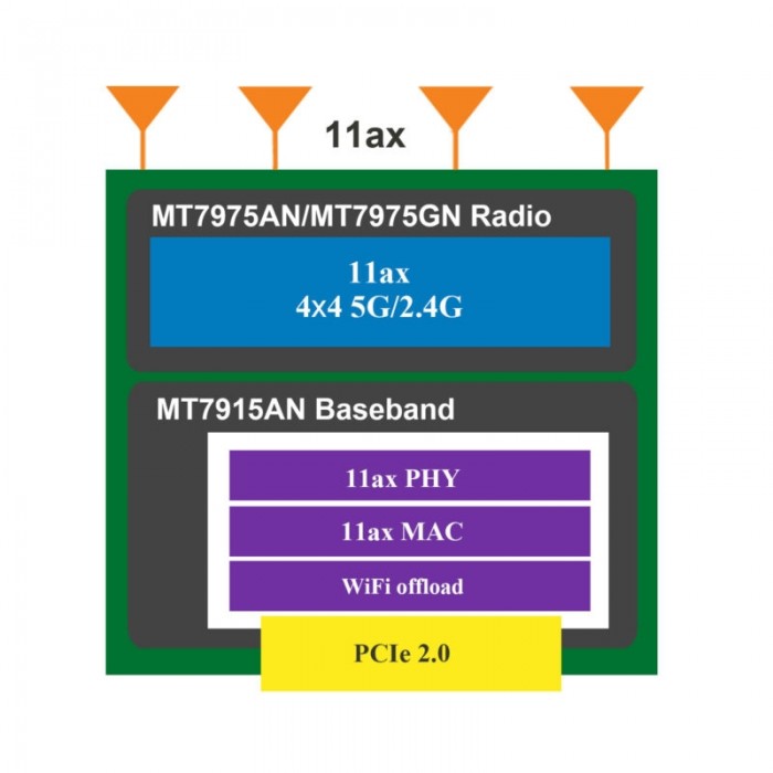 524WiFi WiFi6 4T4R Dual Bands Selectable M.2 2401Mbps IEEE802.11ax 2.4GHz 5GHz MT7915 AW7915-AE1 for 524wifi - Image 4