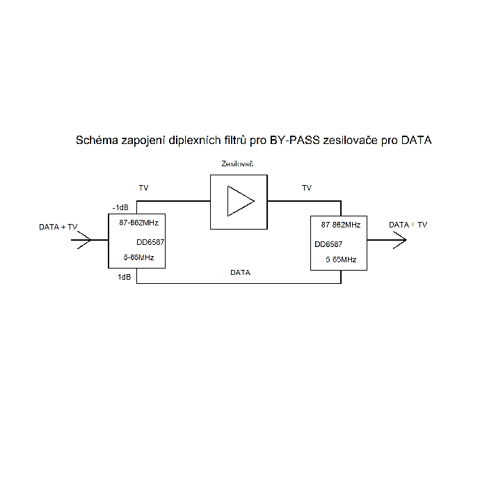 Wodaplug data passing thru Diplex filter 6587 3*F connectors, data 2-65MHz / TV (DVBT) - Image 2