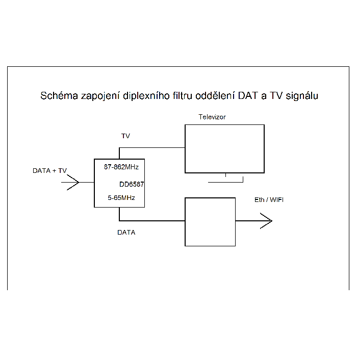 Wodaplug data passing thru Diplex filter 6587 3*F connectors, data 2-65MHz / TV (DVBT) - Image 4