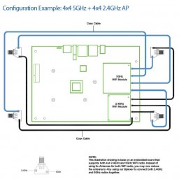Turris WiFi 2.4 / 5GHz Antenna Diplexer with LTE Coexistence Filter (Dual Band) - Image 2