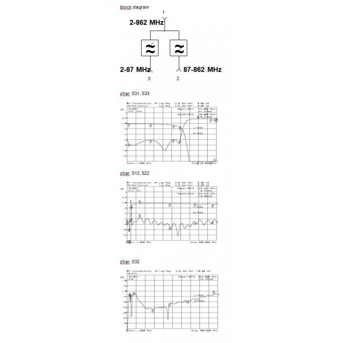 Wodaplug data passing thru Diplex filter 6587 3*F connectors, data 2-65MHz / TV (DVBT) - Image 3