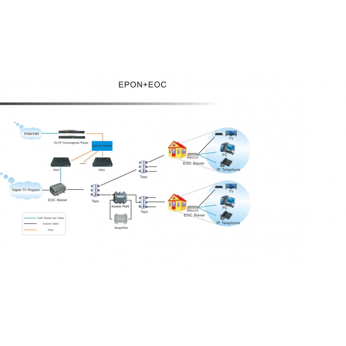 Wodaplug EOC Slave end unit EOC1121R4L, 600Mbps, 4*LAN ,2*F, WEB Management - Obrázek 2
