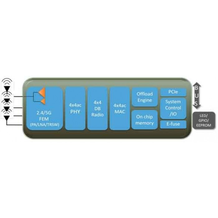 Wave 2 Mediatek MT7615-NP1 4T4R Dual Bands Dual Concurrent miniPCIe module IEEE 802.11ac 2.4G / 5GHz 524wifi.com - Obrázek 3
