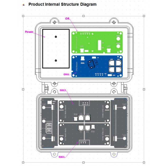 Wodaplug Outdoor All In One EOC Master control unit - EOC1121ALL-O 220V, 700Mbps, 2x EOC module, 1x XPON ONU, 1x HFC CATV Optical receiver, WEB Management - Image 3