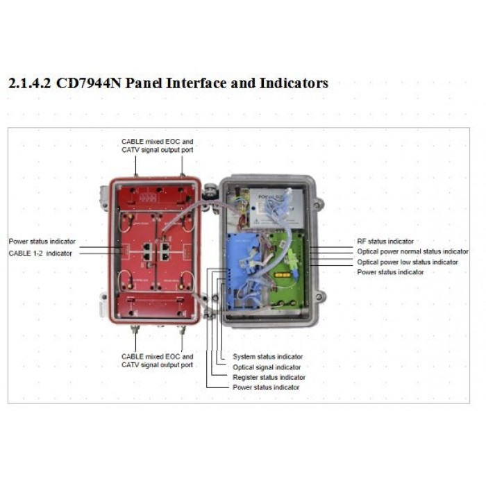 Wodaplug Outdoor All In One EOC Master EOC1121ALL-O 60V, 700Mbps, 2x EOC module, 1x XPON ONU, 1x Optical receiver, WEB Management - Image 6