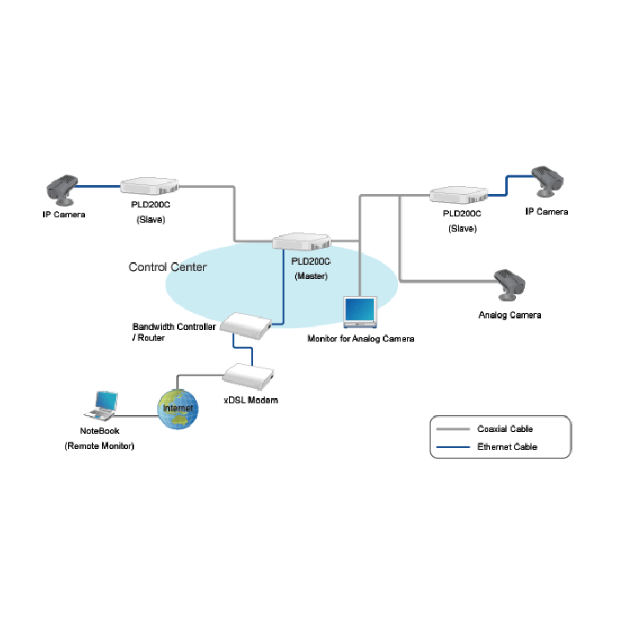 Wodaplug EOC Indoor Master control unit EOC7202L, 600Mbps, 2*LAN, 2+2*F, WEB Management – Bild 3