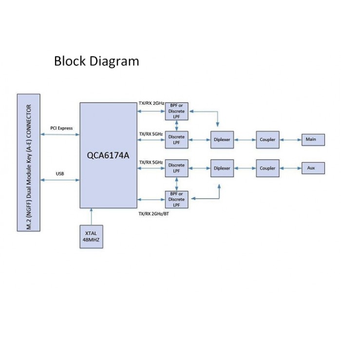 WNFQ-258ACN(BT) 802.11ac/a/b/g/n WiFi + Bluetooth Combo, M.2 2230 A / E KEY Module, WiFi 5, Qualcomm QCA6174A, 2T2R, Sparklan - Obrázek 2