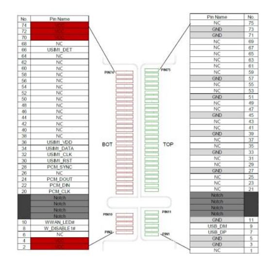 Quectel EC200A-EU m.2 Key-B optimized LTE Cat 4 Module Europe EMEA version - Image 2