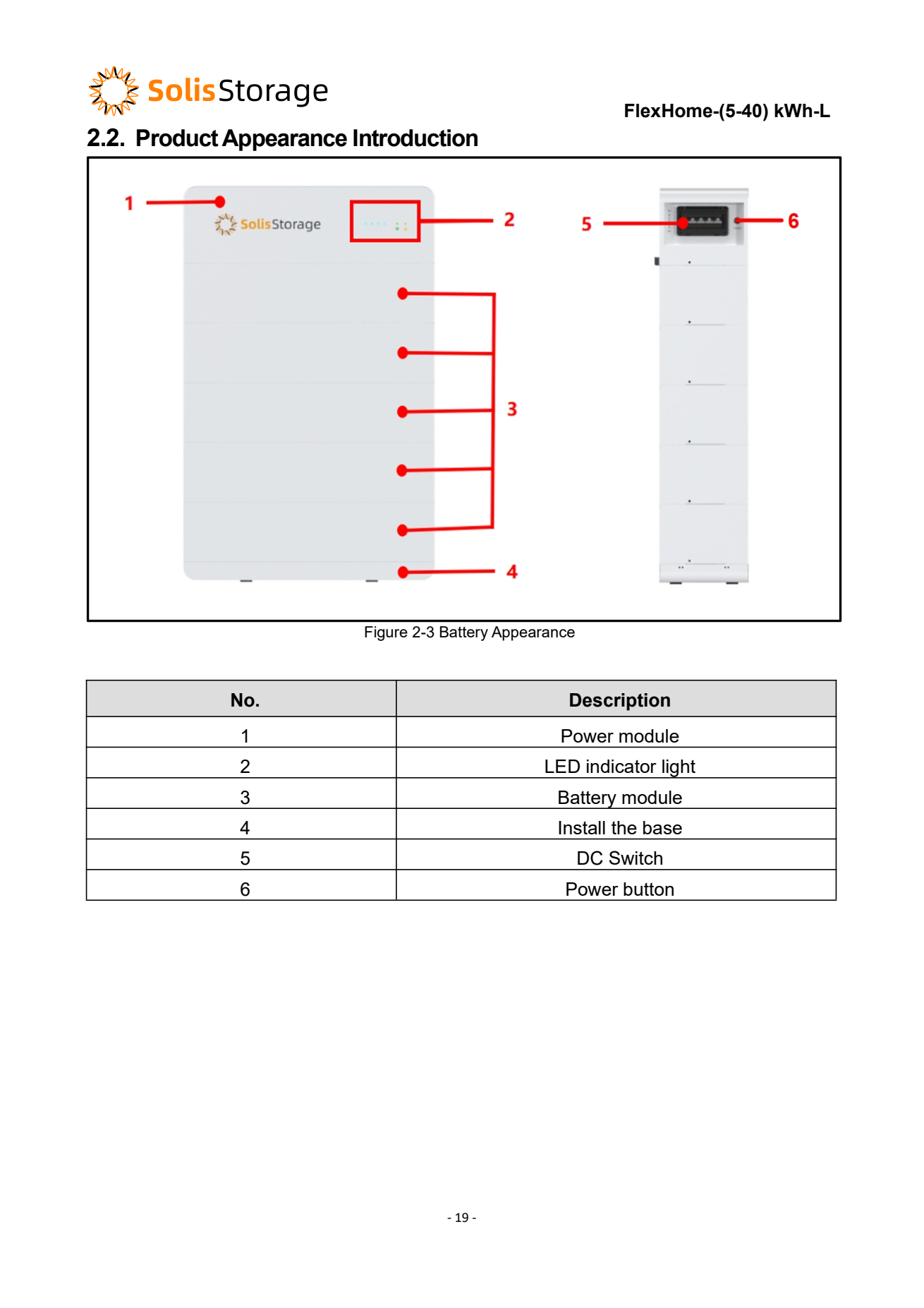 Solis FlexHome-L diagram with battery modules identified separately