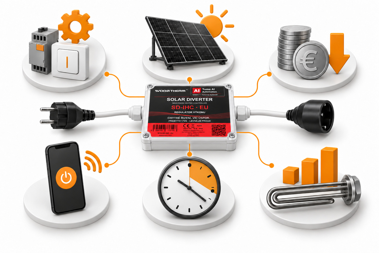 WodaTherm™ SD-IHC — šest možností řízení ohřevu, aplikace, přebytky, cena, čas a výkon